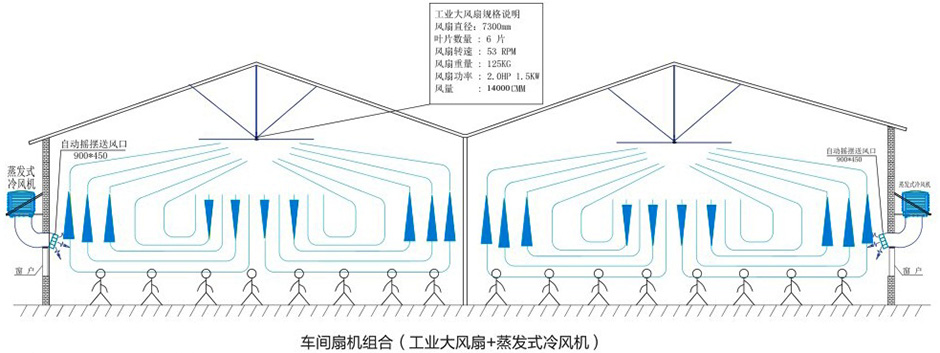 機(jī)械加工車間--扇機(jī)組合解決方案 通風(fēng)降溫方案 第5張-嘉興道和環(huán)境科技有限公司