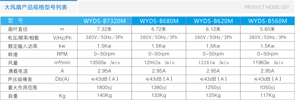 工業(yè)大風(fēng)扇風(fēng)向展示(視頻) 工業(yè)大吊扇 第7張-嘉興道和環(huán)境科技有限公司