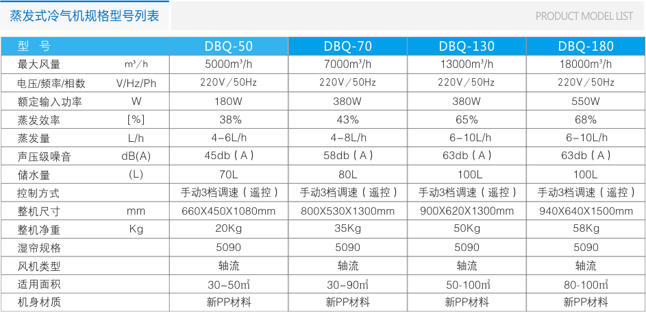 DBQ18000風(fēng)量移動(dòng)冷風(fēng)機(jī)(遙控) 工業(yè)冷風(fēng)機(jī) 第8張-嘉興道和環(huán)境科技有限公司