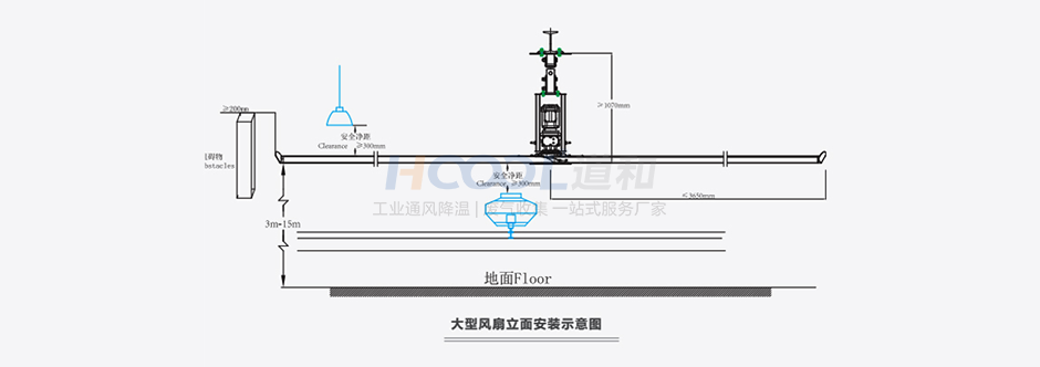 工業(yè)大風(fēng)扇風(fēng)向展示(視頻) 工業(yè)大吊扇 第13張-嘉興道和環(huán)境科技有限公司