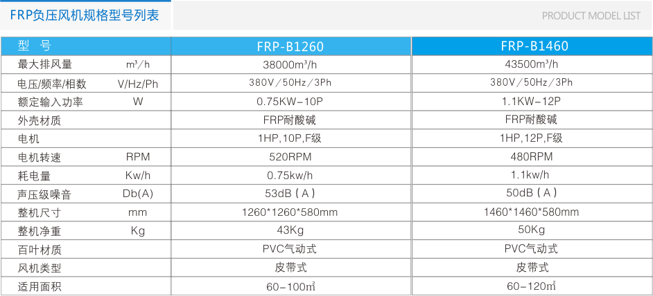 FRP-C皮帶傳動玻璃鋼負(fù)壓風(fēng)機(jī) 負(fù)壓風(fēng)機(jī) 第8張-嘉興道和環(huán)境科技有限公司