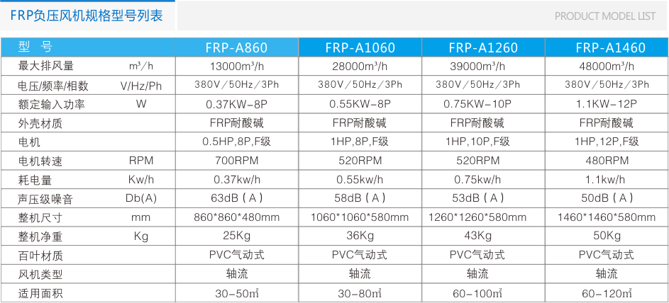 FRP-A系列玻璃鋼負壓風(fēng)機 負壓風(fēng)機 第8張-嘉興道和環(huán)境科技有限公司