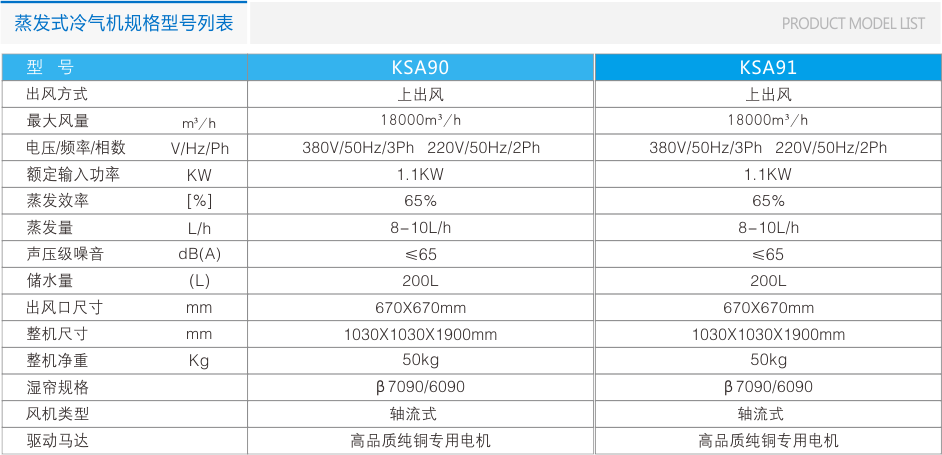 KS90/91A移動式冷風(fēng)機(jī) 工業(yè)冷風(fēng)機(jī) 第7張-嘉興道和環(huán)境科技有限公司