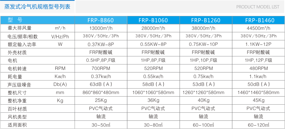 FRP-B系列玻璃鋼負(fù)壓風(fēng)機(jī) 負(fù)壓風(fēng)機(jī) 第8張-嘉興道和環(huán)境科技有限公司